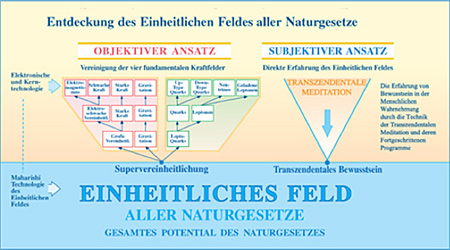 entdeckung-des-einheitlichen-feldes-aller-naturgesetze